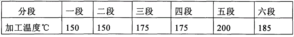 Permanent anti-static electricity partes aequales (PA6)/ high-density polyethylene (HDPE) composite material and preparation method thereof