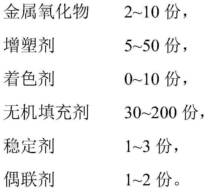 Rubber composition and processing method, and high-strength products using the same and production method