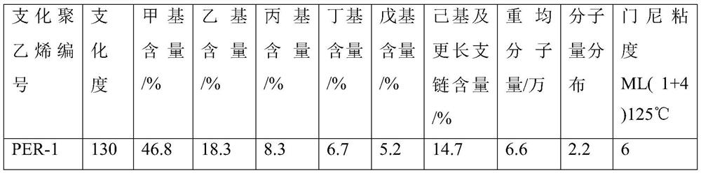 Rubber composition and processing method, and high-strength products using the same and production method