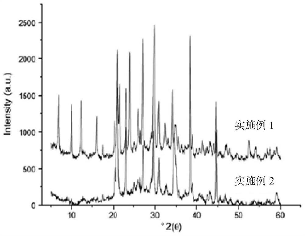 A method for synthesizing naa type molecular sieve material from catalytic cracking waste catalyst