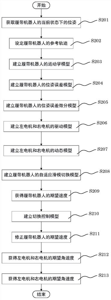 Control method for crawler robot and crawler robot