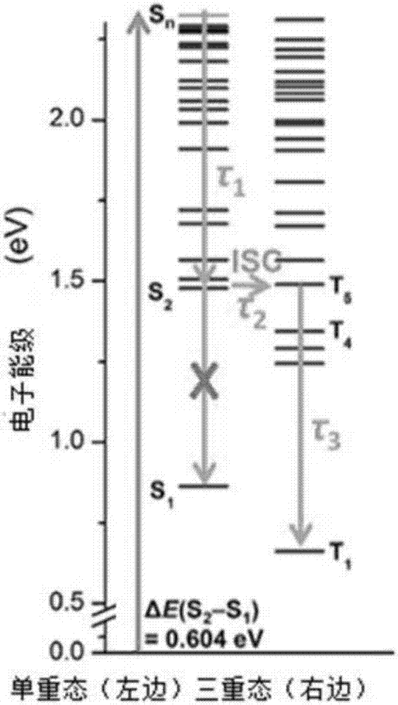 Phenazine metal fullerene derivative, preparation method and controlling method of lifetime of excited state