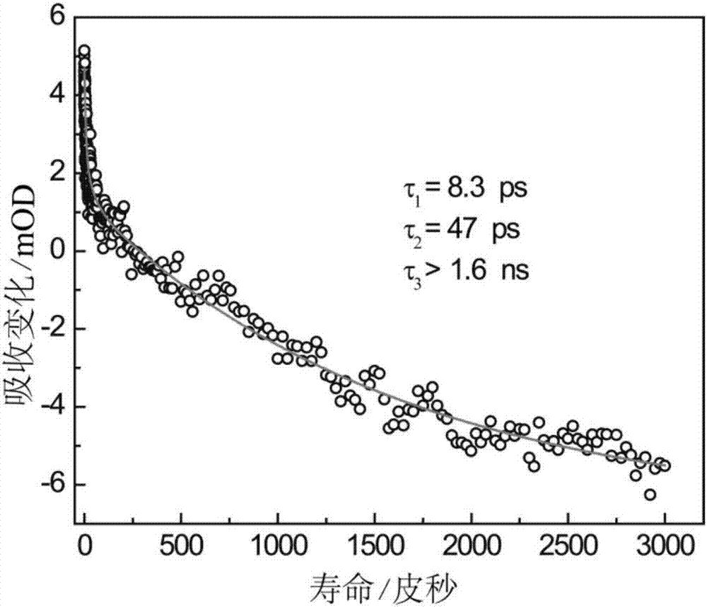 Phenazine metal fullerene derivative, preparation method and controlling method of lifetime of excited state