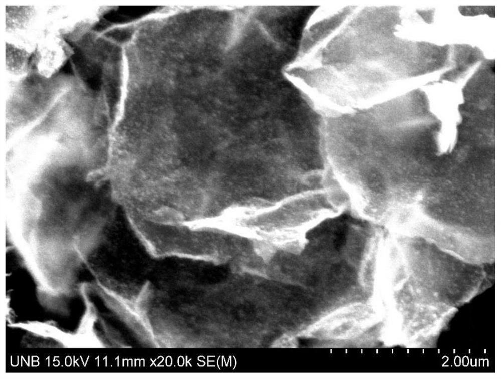 Electrocatalyst with sandwich structure, and preparation method and application thereof