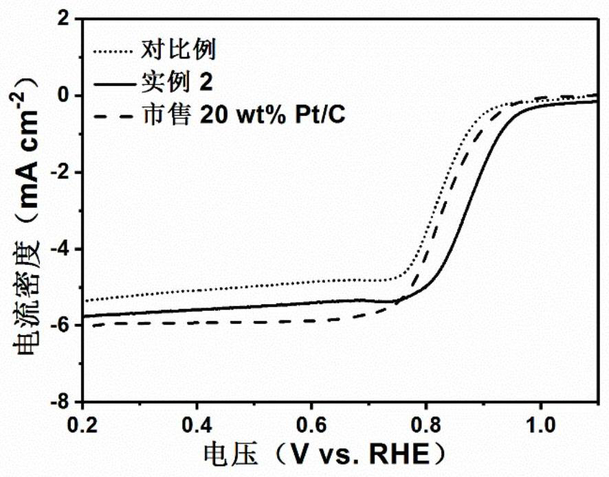 Electrocatalyst with sandwich structure, and preparation method and application thereof