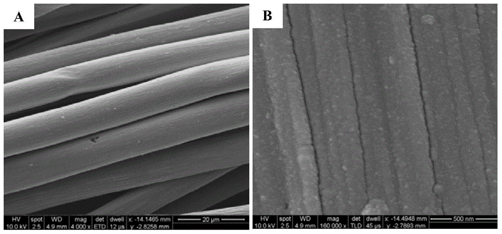 Porous nickel-based carbon fiber composite material and preparation method and purpose thereof