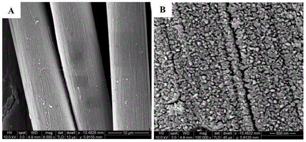 Porous nickel-based carbon fiber composite material and preparation method and purpose thereof