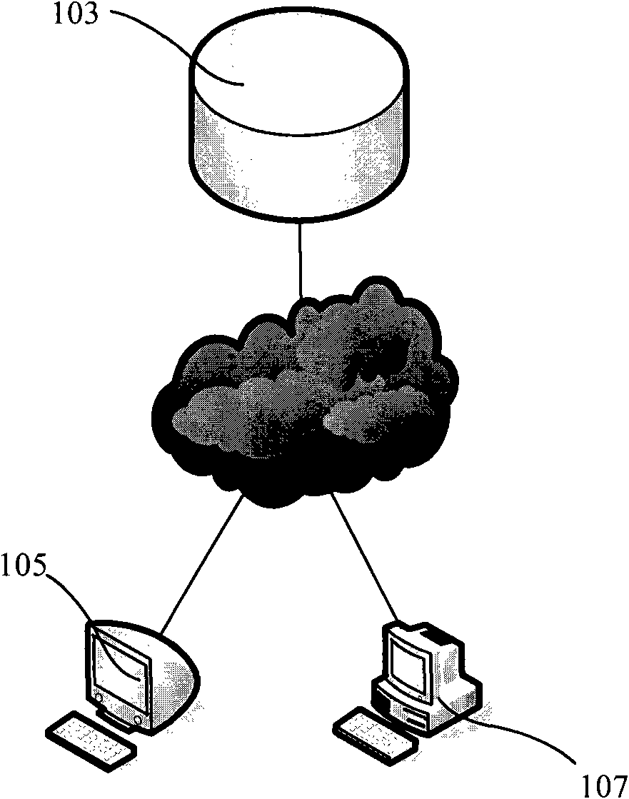 Consumer projection service system, method and online transaction architecture based on online transaction