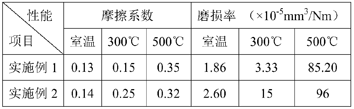 Copper-based self-lubricating composite material which can be used at room temperature to 500 DEG C, and preparation method and application thereof