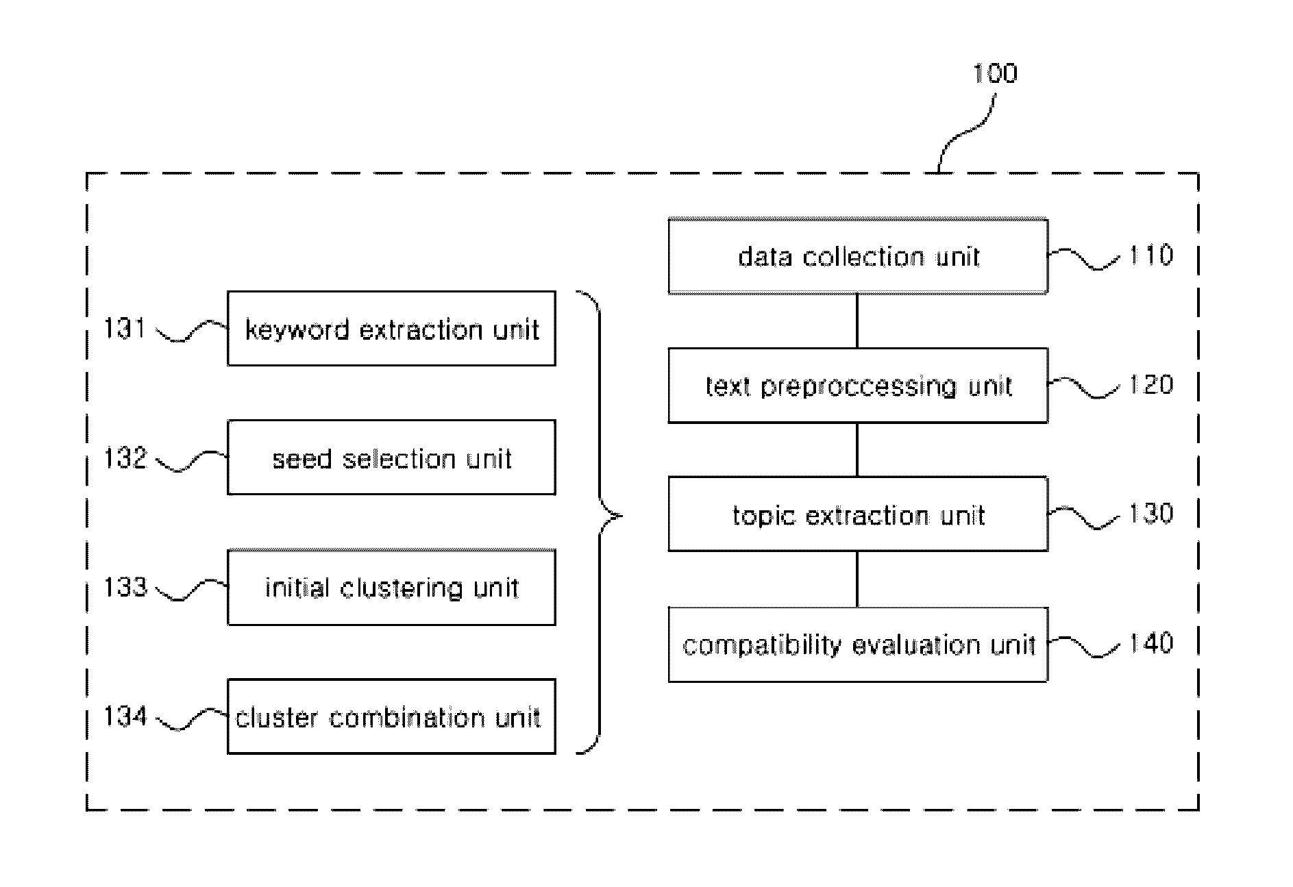 Method and server for extracting topic and evaluating suitability of the extracted topic