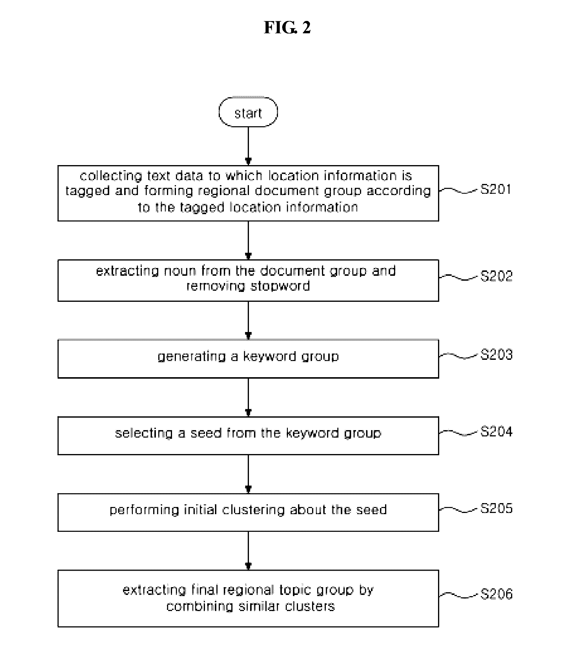 Method and server for extracting topic and evaluating suitability of the extracted topic