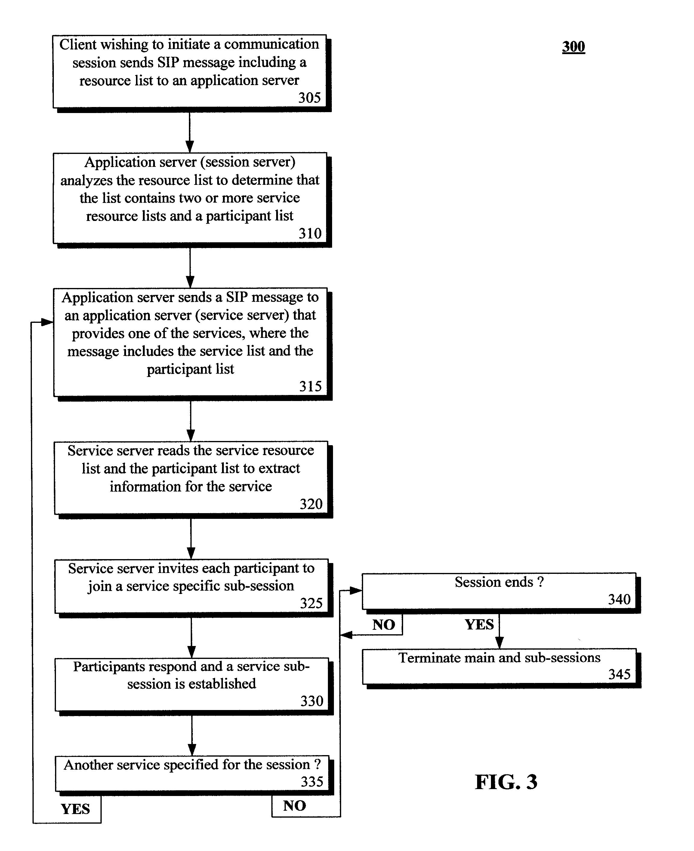 Invoking multiple sip based services during a single communication session using resource lists