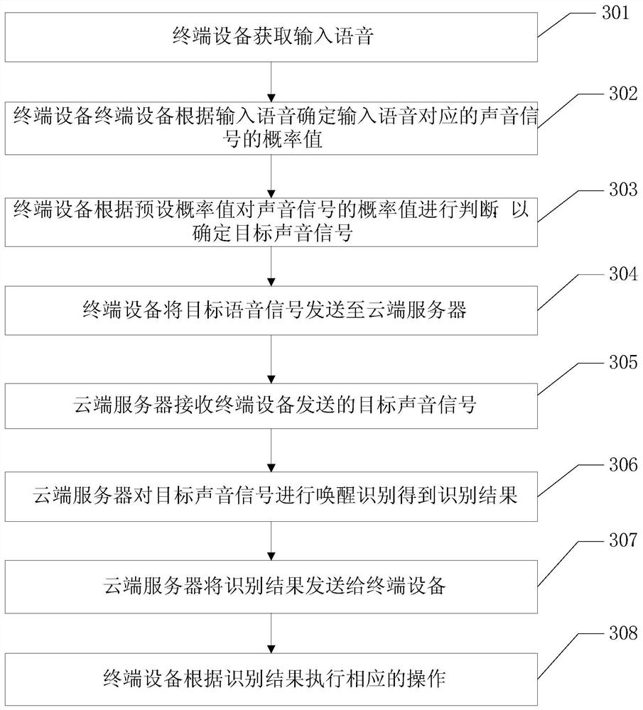 Data processing method and related equipment