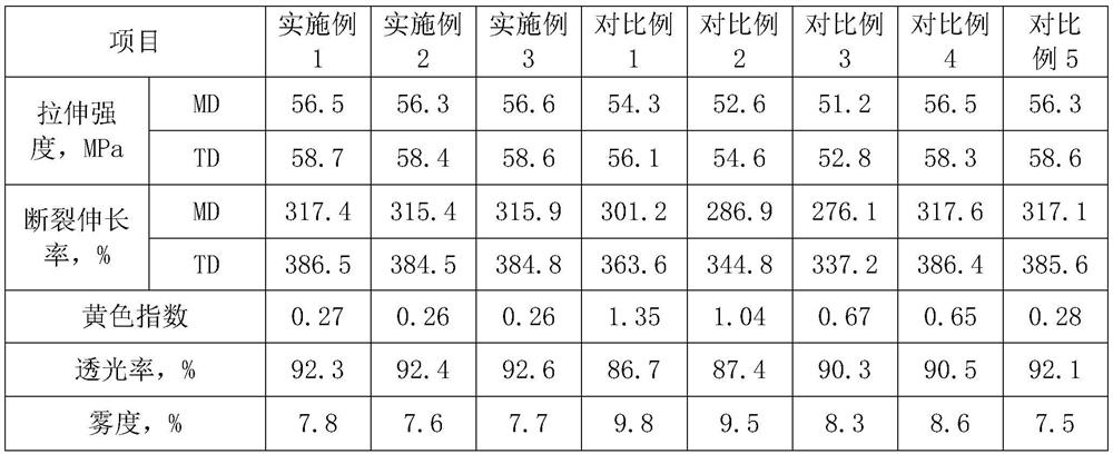 A kind of PVC heat-shrinkable film and preparation method thereof