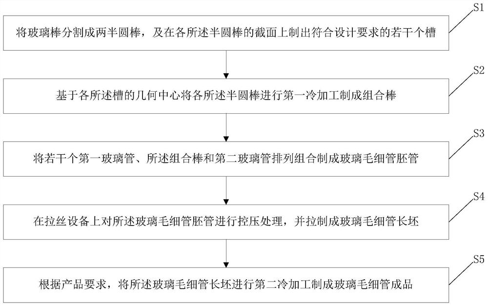 A kind of glass capillary and preparation method thereof