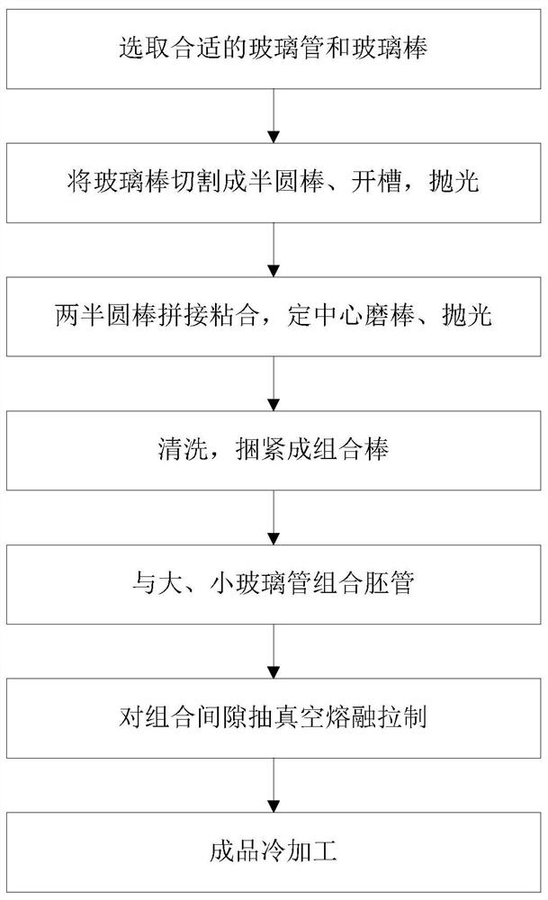 A kind of glass capillary and preparation method thereof