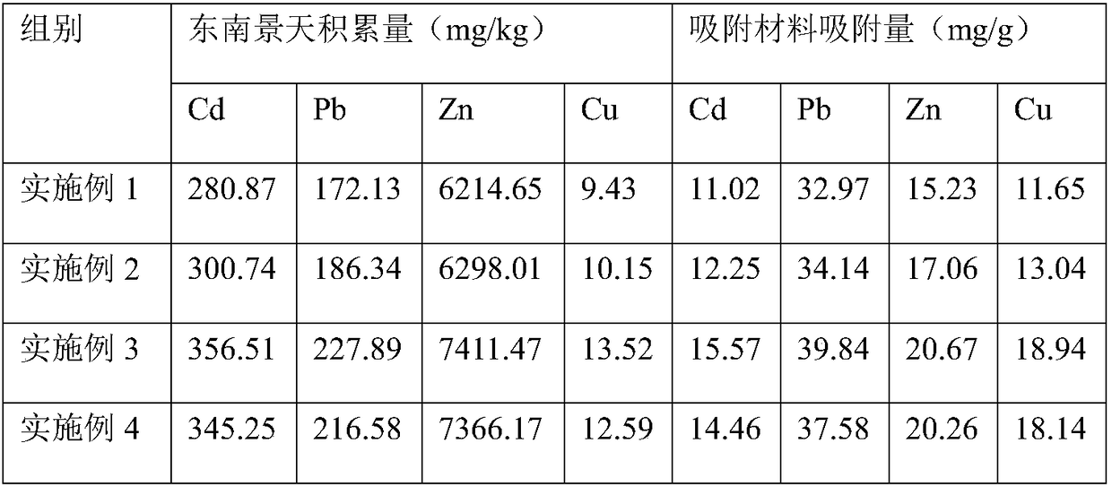 Ecological blanket for fixing heavy metal and method of removing heavy metal in soil through combination of ecological blanket and phytoremediation