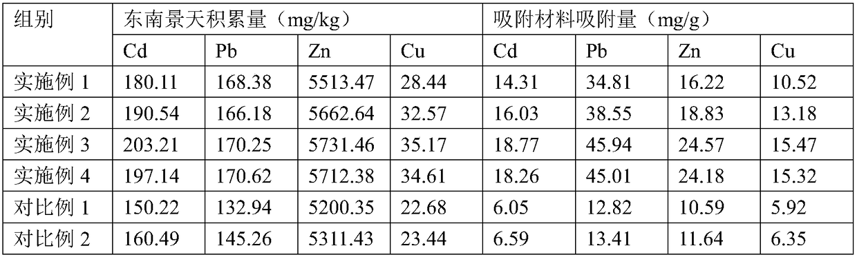 Ecological blanket for fixing heavy metal and method of removing heavy metal in soil through combination of ecological blanket and phytoremediation