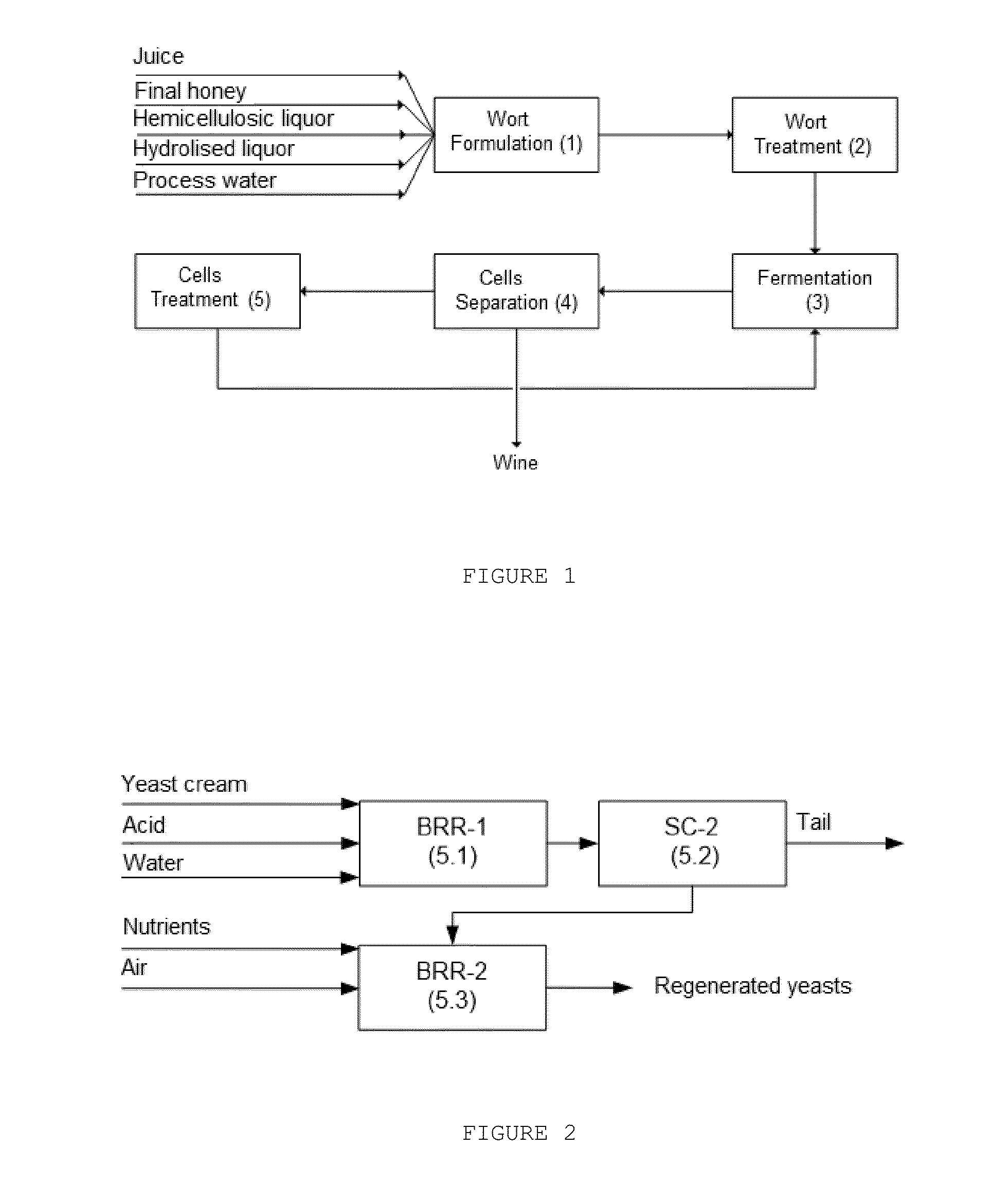 Process and equipment for multistage, continuous fermentation, with ferment recovery, reactivation and recycling, for producing wines with a high alcohol content