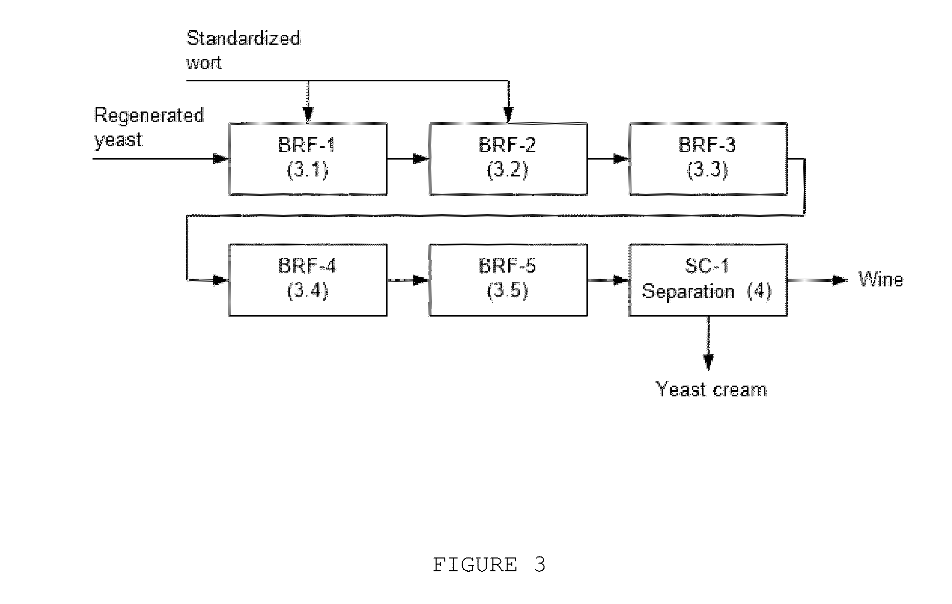 Process and equipment for multistage, continuous fermentation, with ferment recovery, reactivation and recycling, for producing wines with a high alcohol content