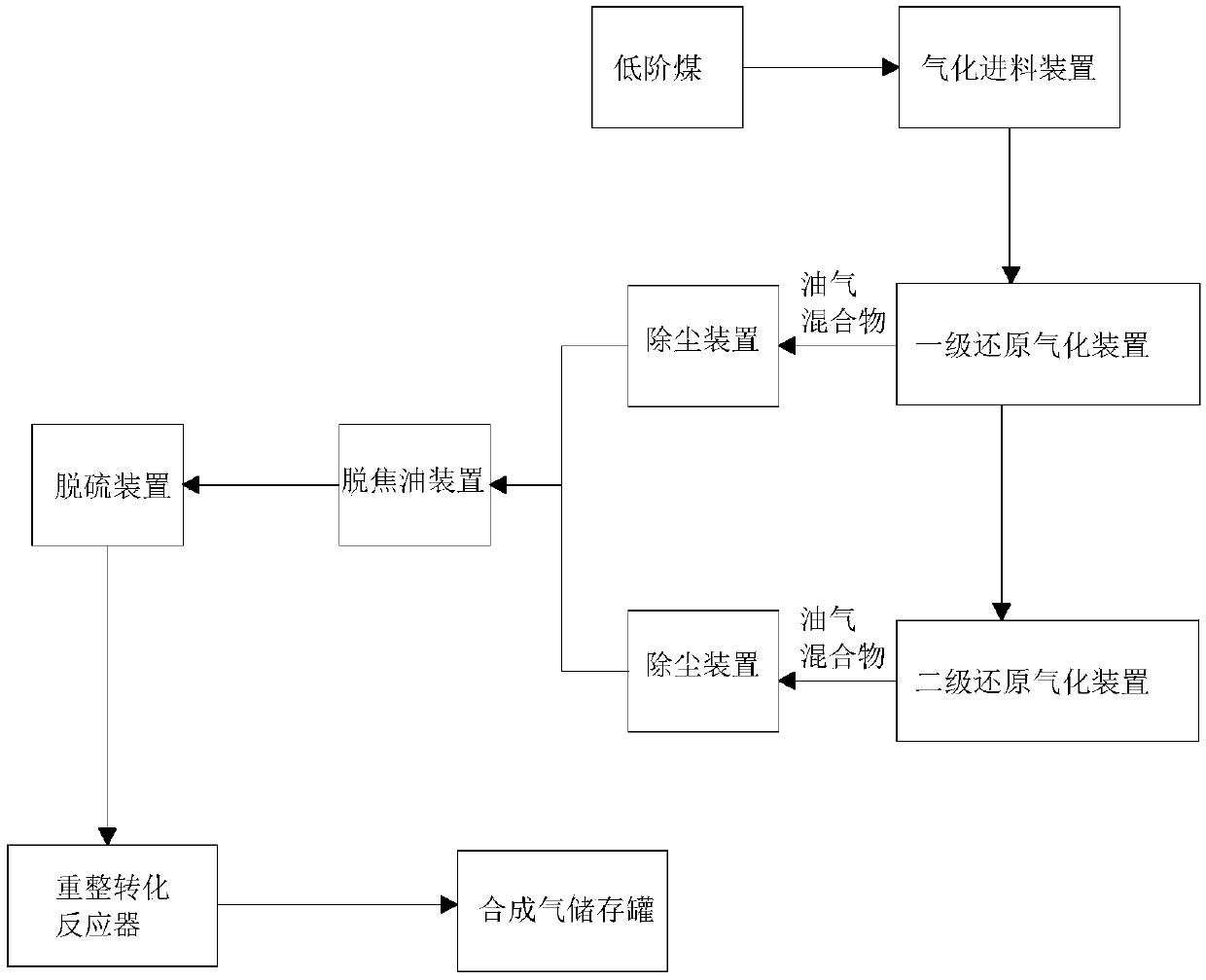 Method and system for preparing synthetic gas from volatiles in low rank coal