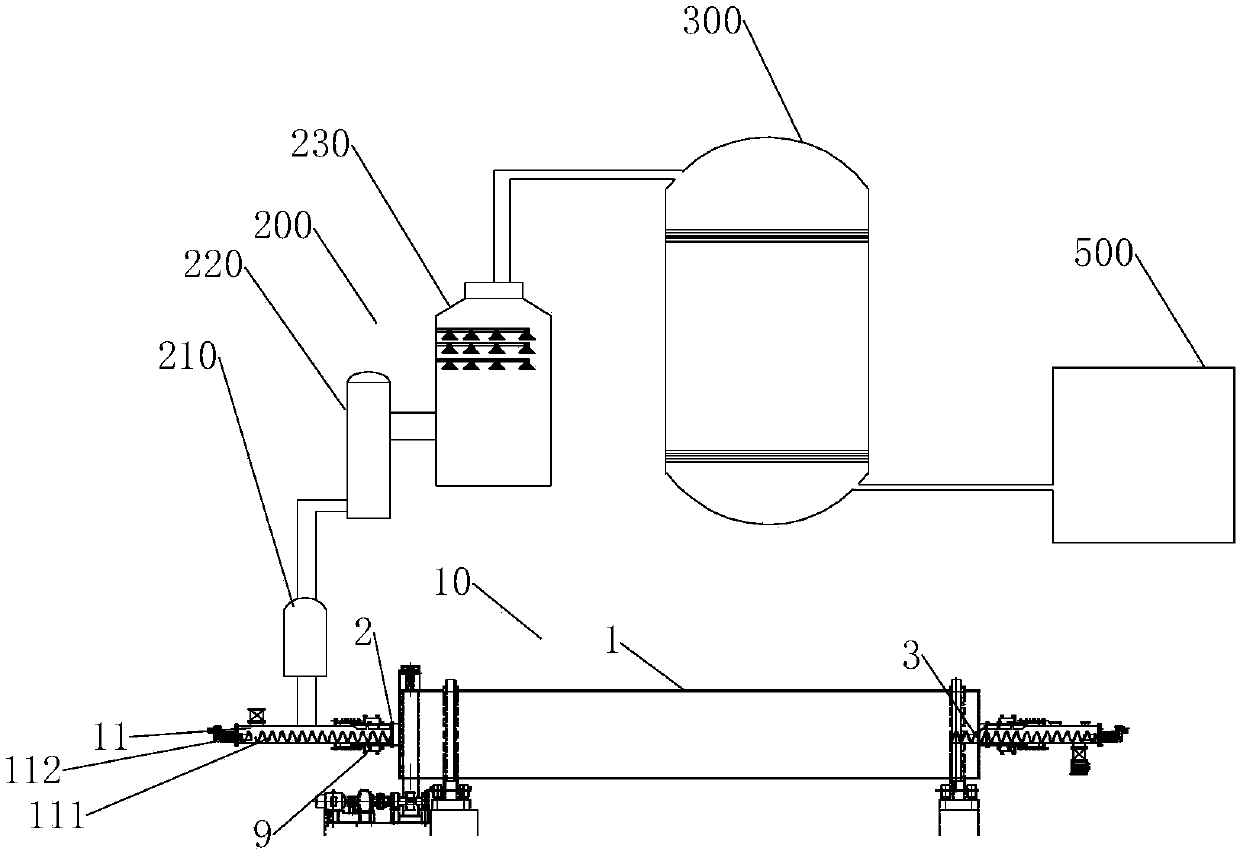 Method and system for preparing synthetic gas from volatiles in low rank coal