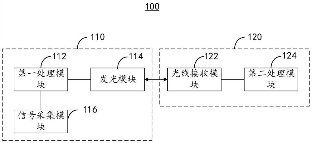 Battery type identification method, device and power supply system