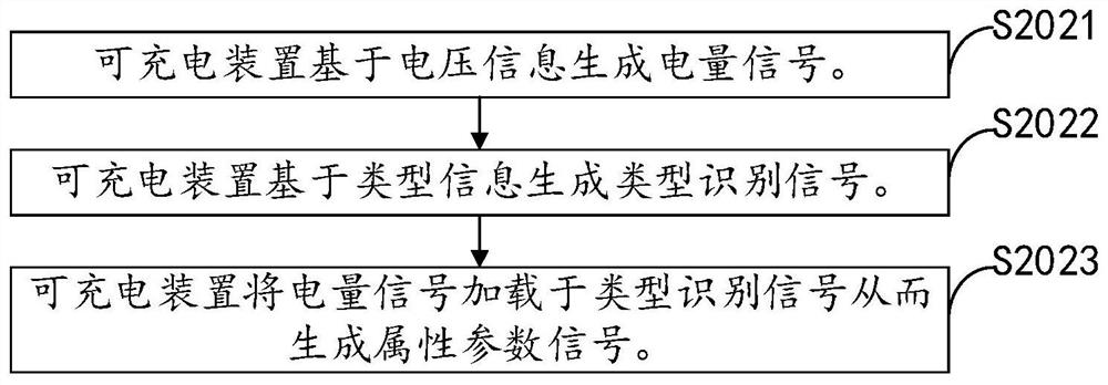 Battery type identification method, device and power supply system