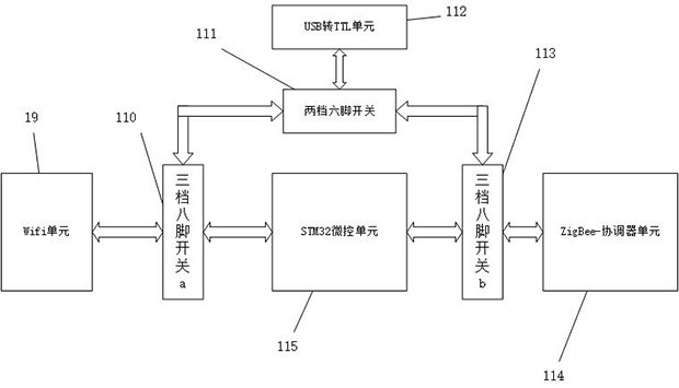 Agricultural Internet of Things system based on ZigBee module