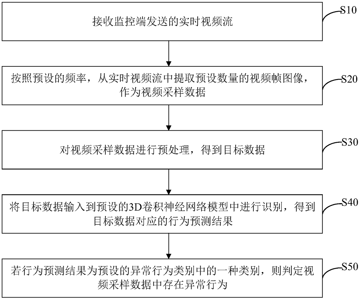 Abnormal behavior monitoring method, apparatus, computer device, and storage medium