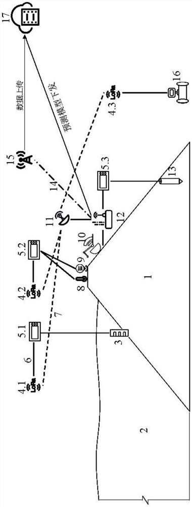 Intelligent monitoring and early warning method for small and medium-sized reservoir dams based on edge calculation