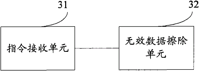 Invalid data erasing method, device and system