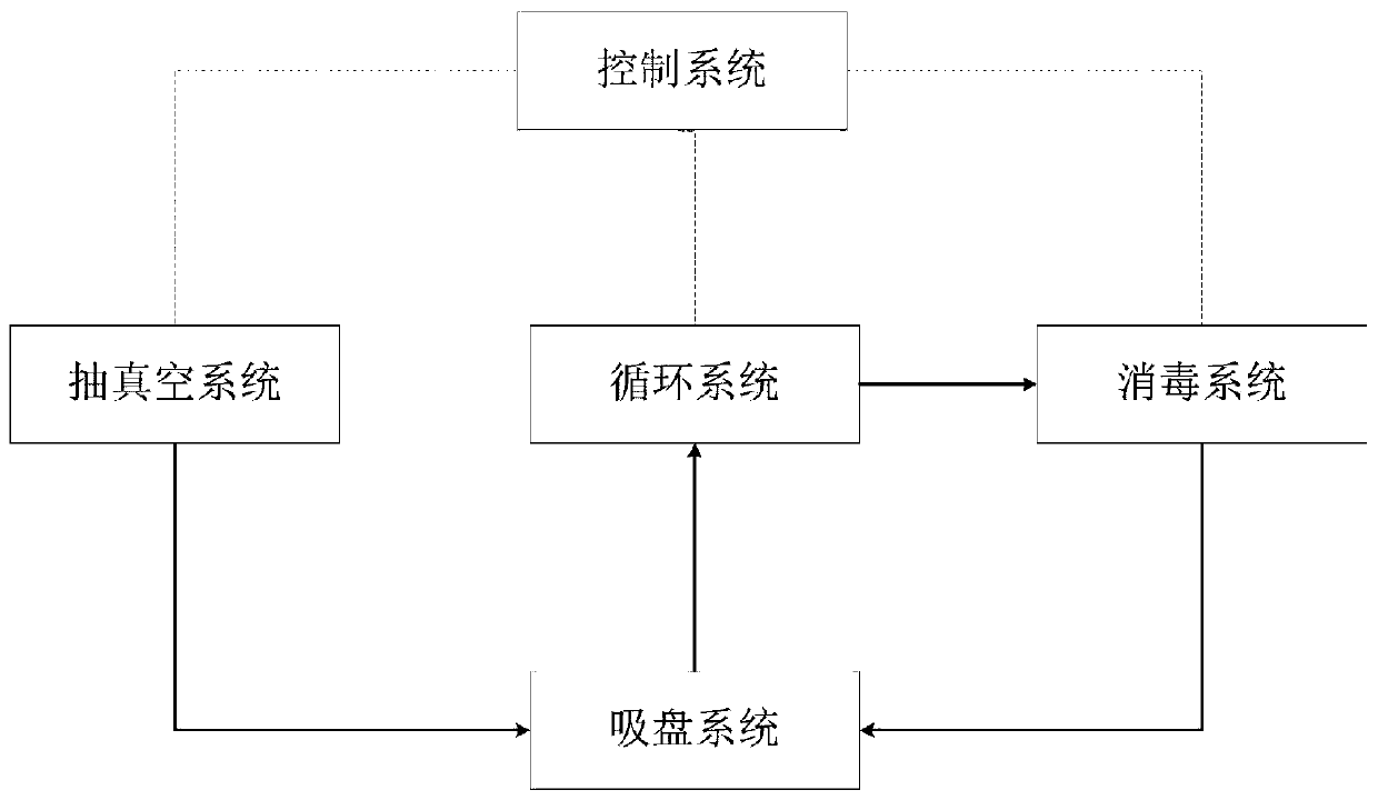 Disinfection device and disinfection method and application thereof