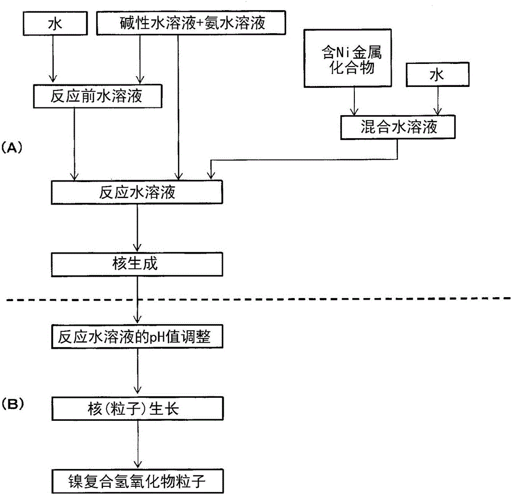 Nickel composite hydroxide and manufacturing method thereof, cathode active material for nonaqueous-electrolyte secondary battery and manufacturing method thereof, and nonaqueous-electrolyte secondary battery