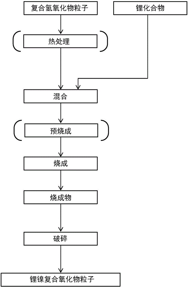 Nickel composite hydroxide and manufacturing method thereof, cathode active material for nonaqueous-electrolyte secondary battery and manufacturing method thereof, and nonaqueous-electrolyte secondary battery