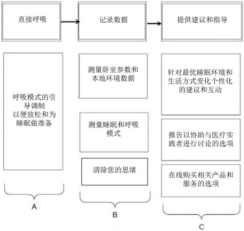 Method and system for sleep management