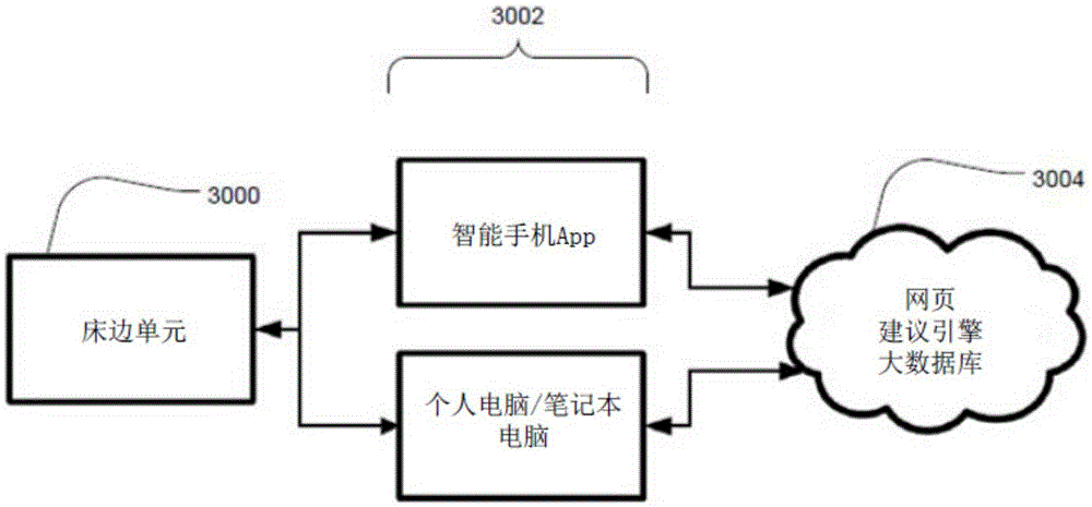 Method and system for sleep management