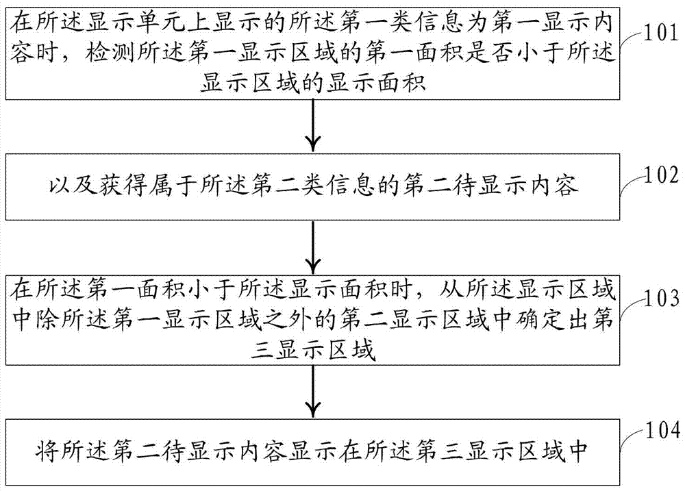 Information processing method and electronic device