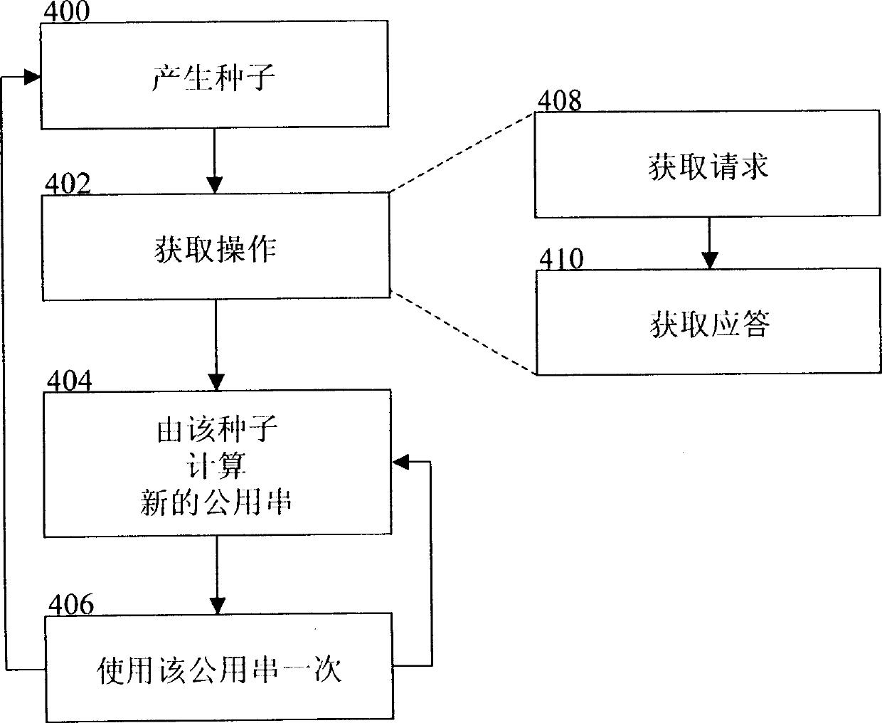 Method, system and equipment for supply data communication identification