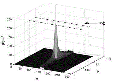 Tracking method and tracking system for high dynamic GNSS carrier wave signals