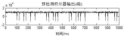 Tracking method and tracking system for high dynamic GNSS carrier wave signals