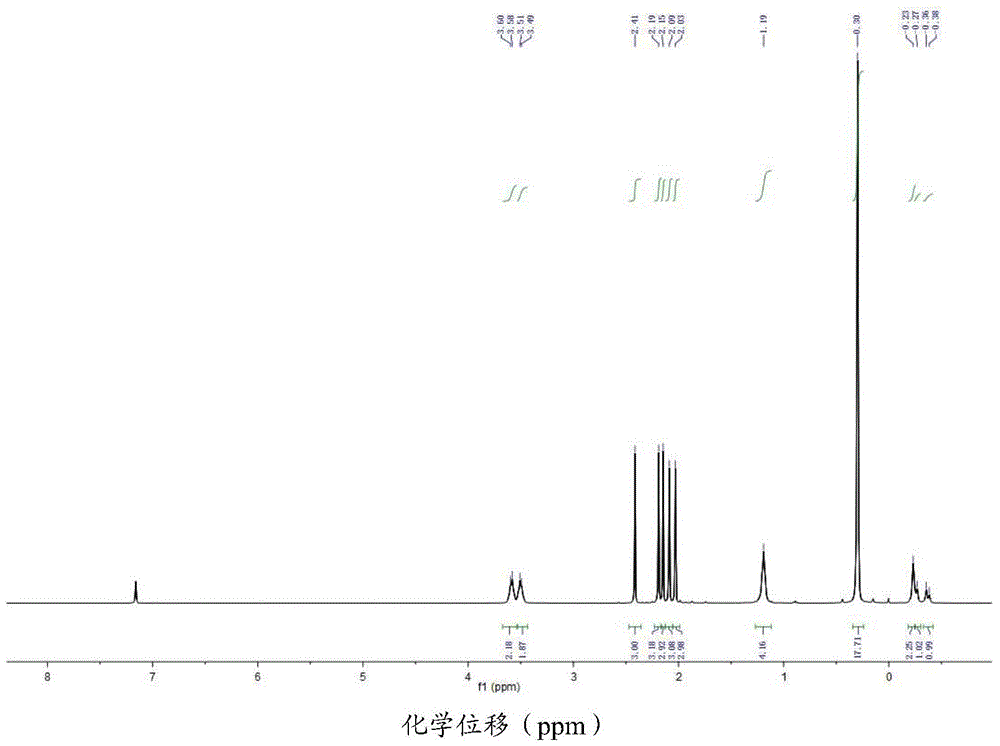 Metallocene complex, preparation method thereof and catalyst composition