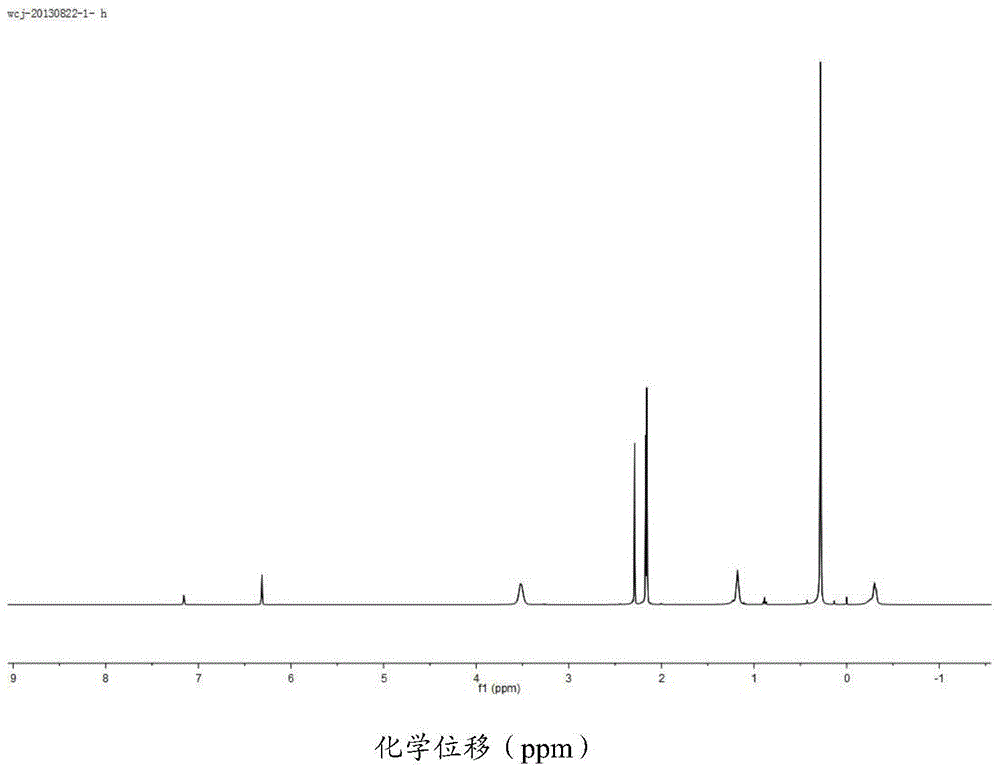 Metallocene complex, preparation method thereof and catalyst composition