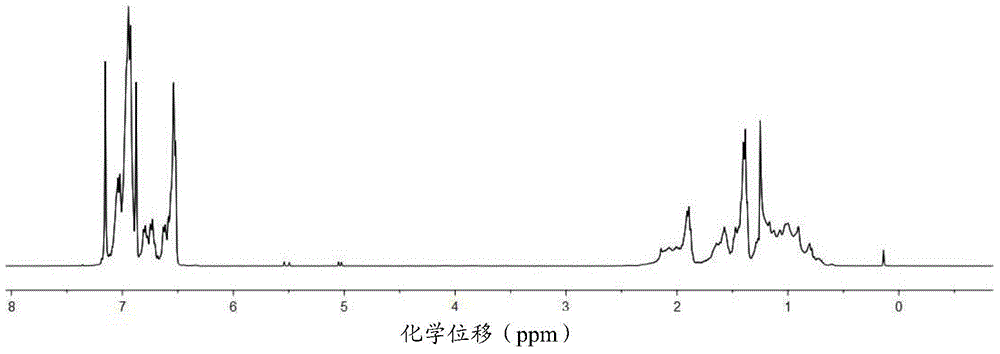 Metallocene complex, preparation method thereof and catalyst composition