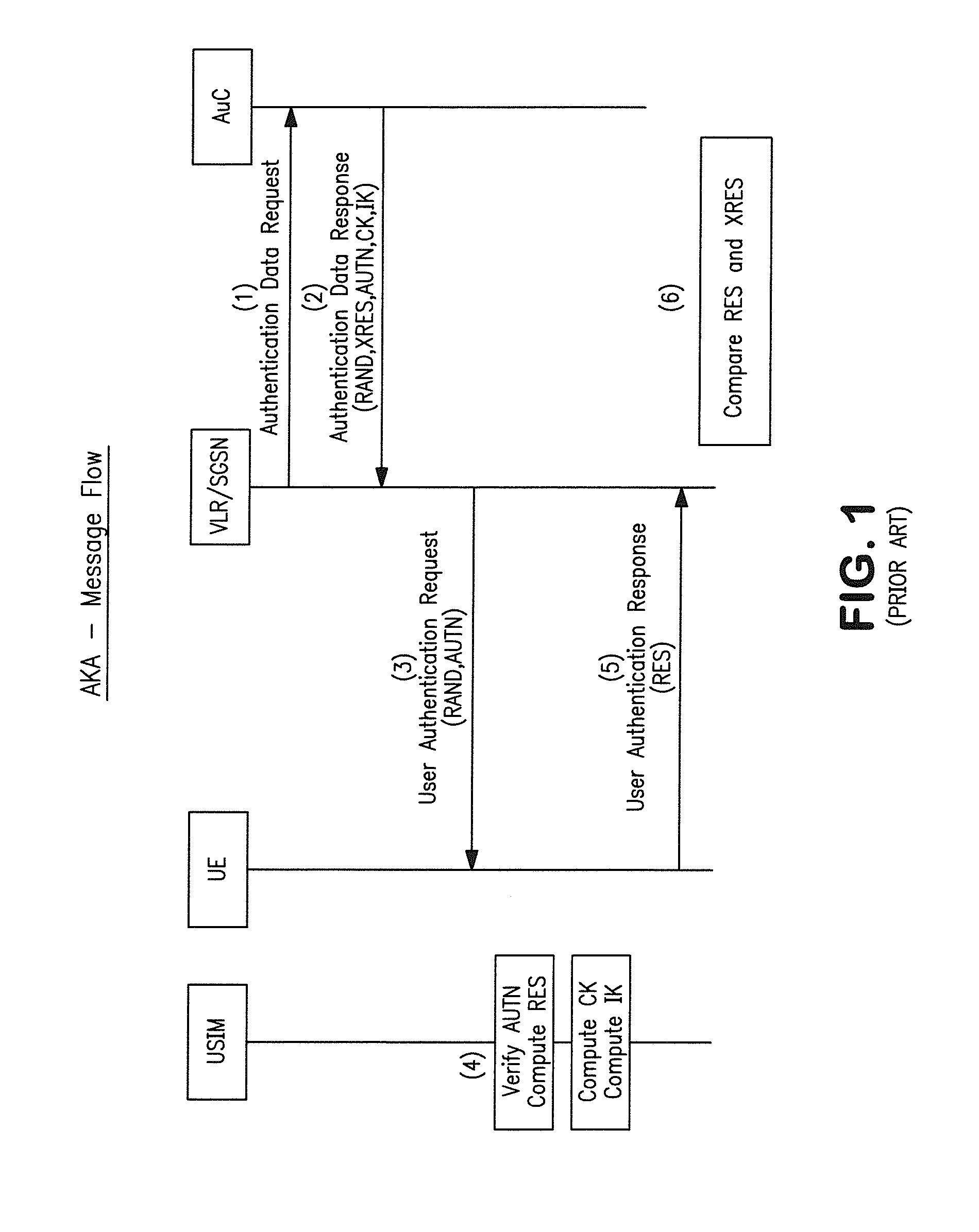 Methods and apparatus for storage and execution of access control clients