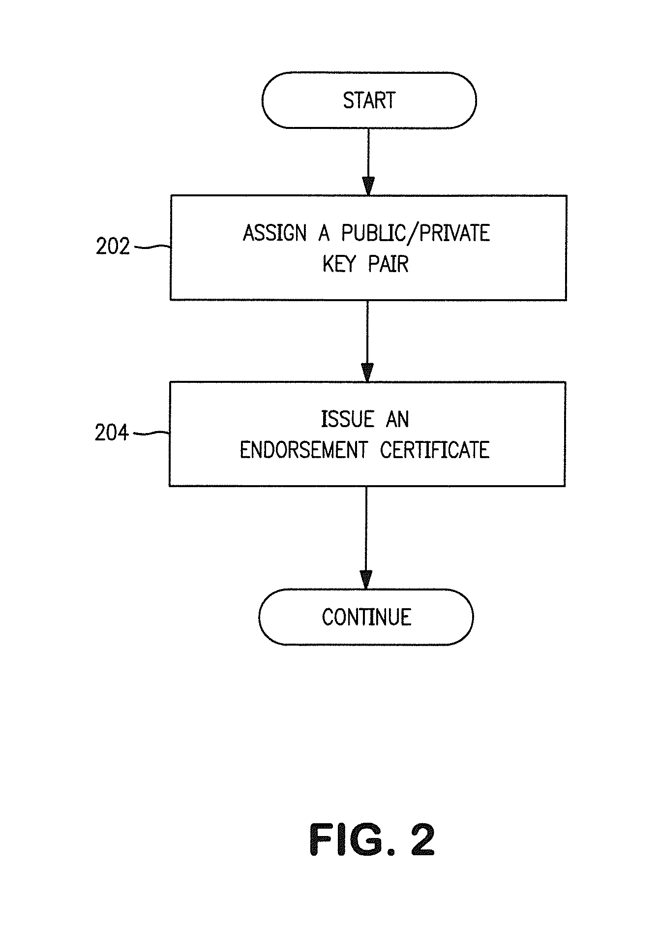 Methods and apparatus for storage and execution of access control clients