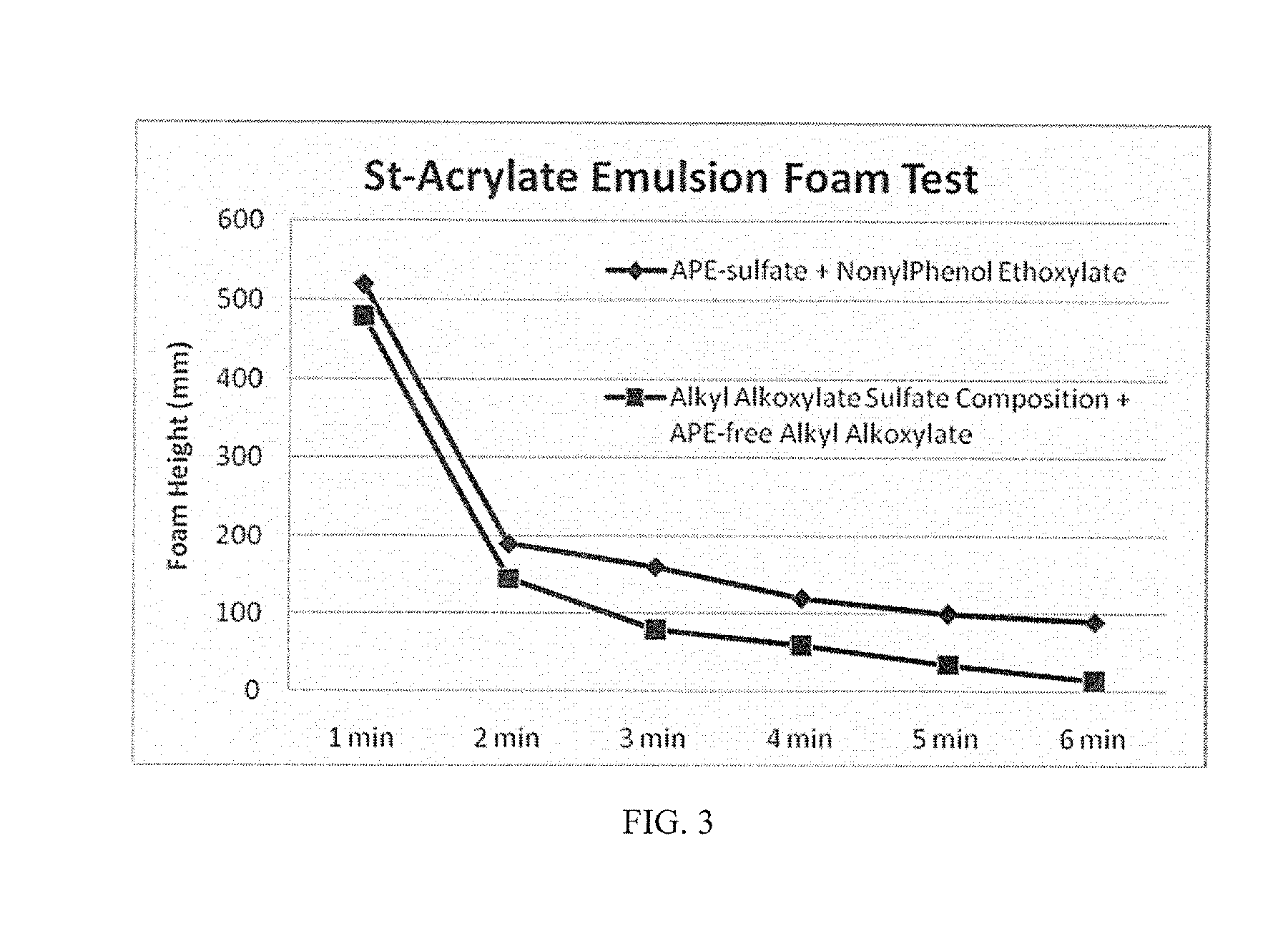 Anionic surfactant compositions and use thereof