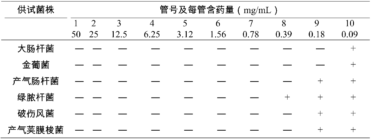 A kind of compound disinfectant and its preparation method and application