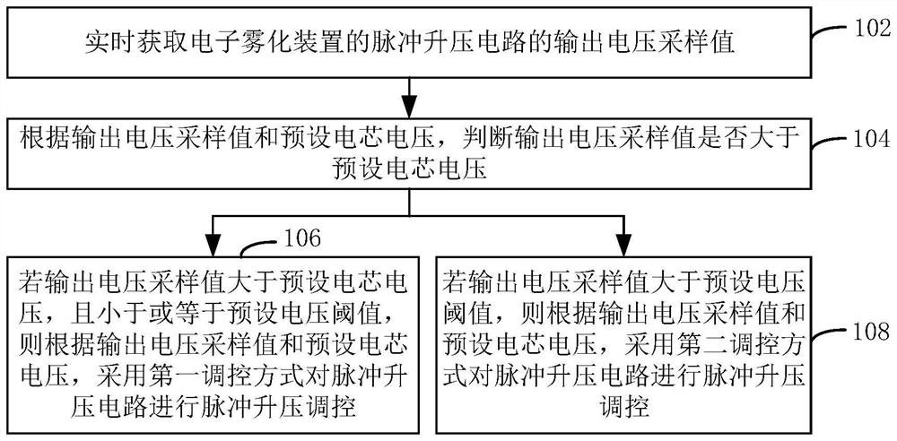 Electronic atomization device control method, device and system and electronic atomization device