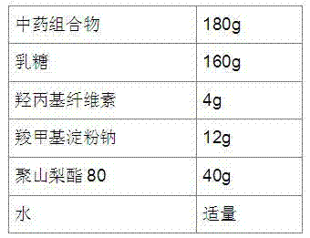 Chinese traditional medicine composition for treating cancer and its preparation